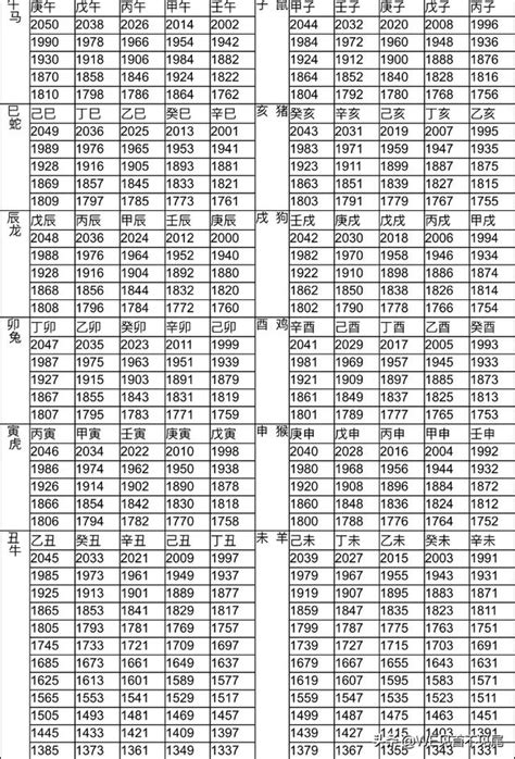 1986 屬什麼|十二生肖年份對照表 (西元、民國)